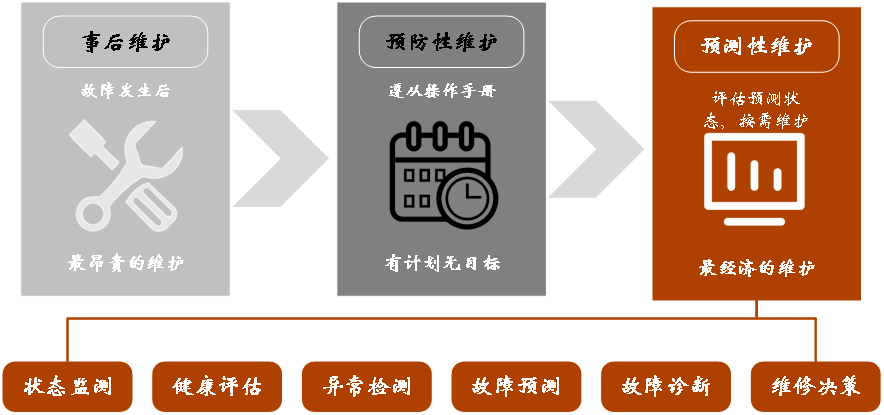 可维护_设置可维护时间段