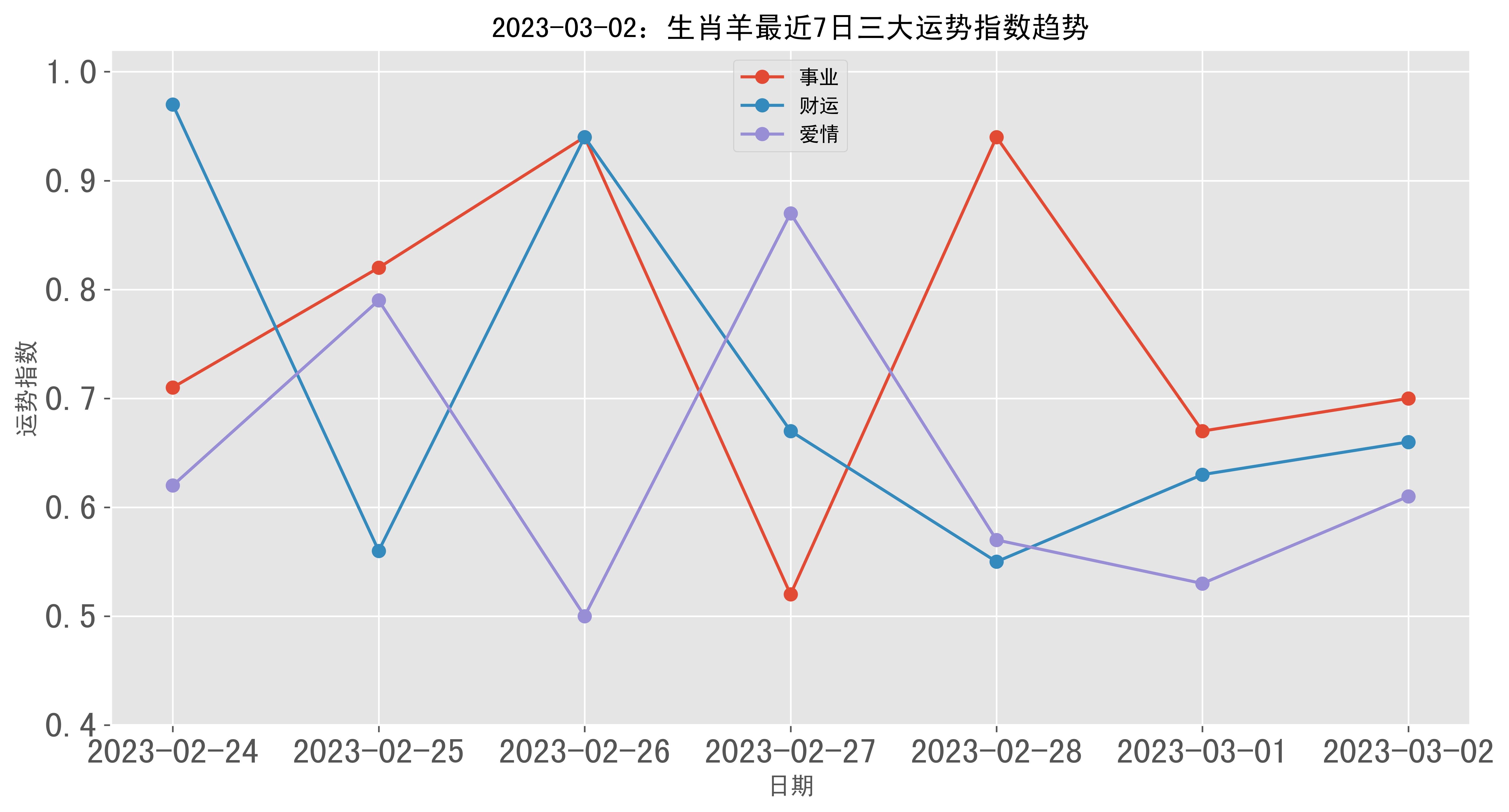 2023年每月生肖羊运势(2023属羊人全年12个月运势)