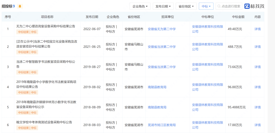 中学488万招投标，呈现25个3600元的插线板？官方回应！中标名单中还有40万元两个雕塑