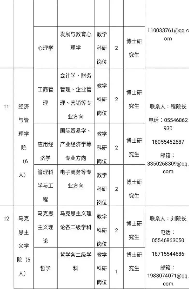 淮南师范学院2023年高层次人才公开招聘预公告