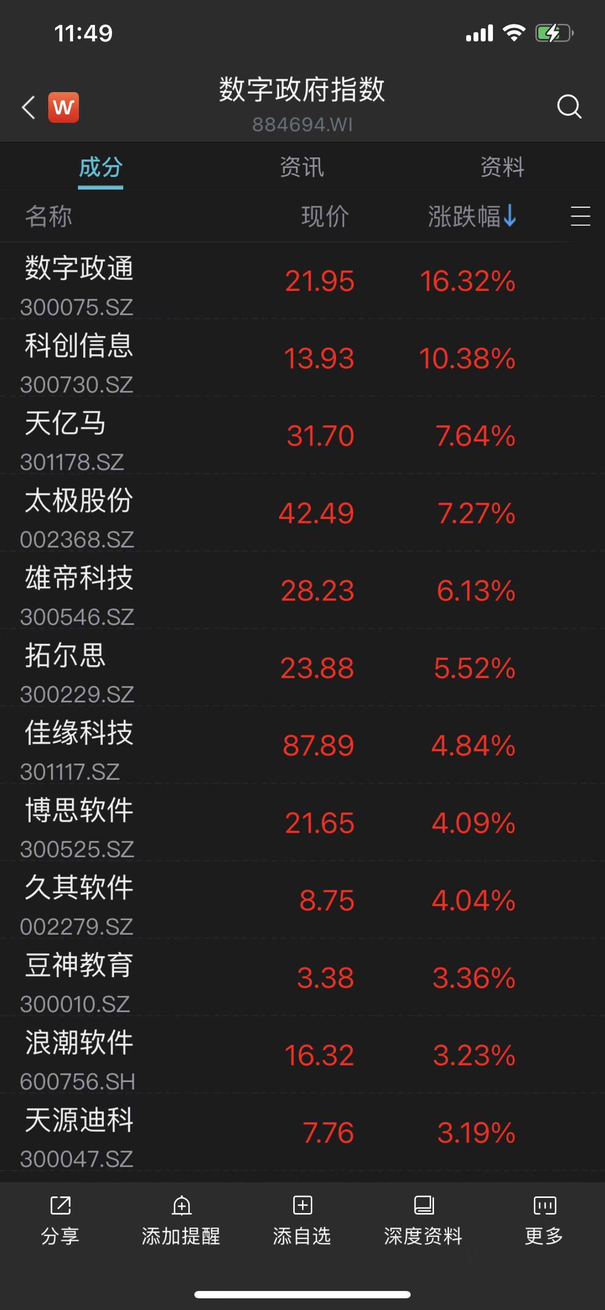V观财报丨“20cm”涨停！顶层规划出炉，数字板块大爆发，机构怎么看？_建设_中国_数据