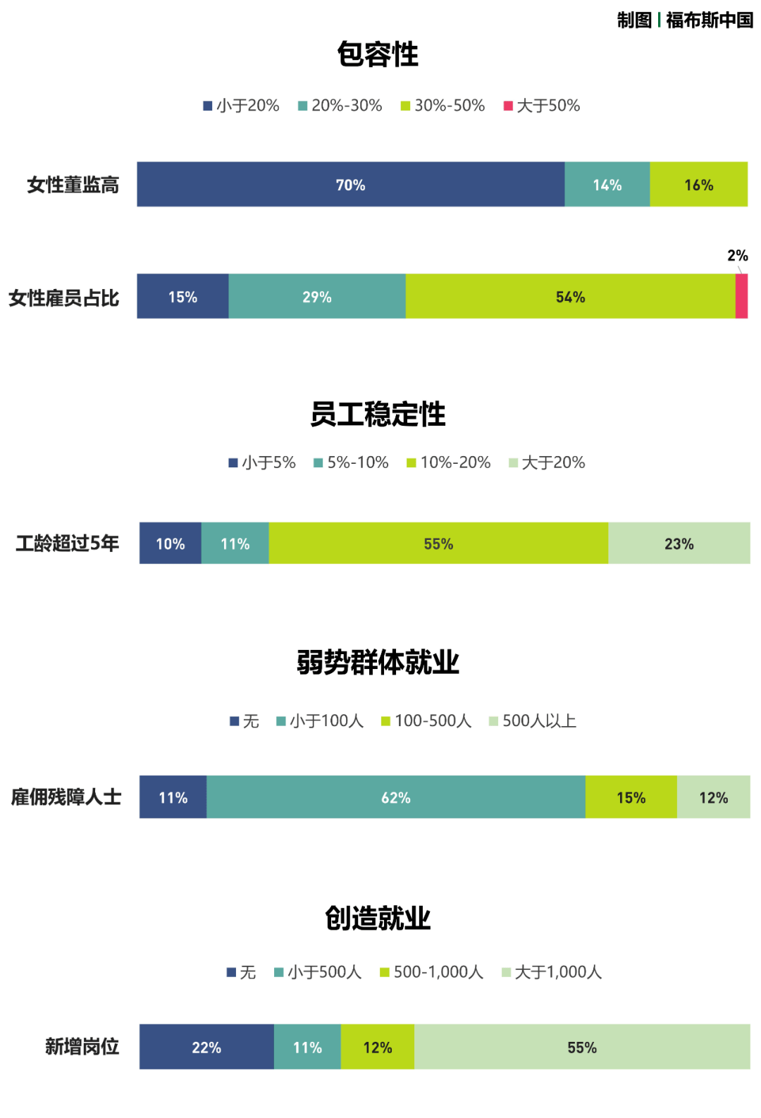 ESG察看 | 福布斯中国发布2023年度「启发案例」