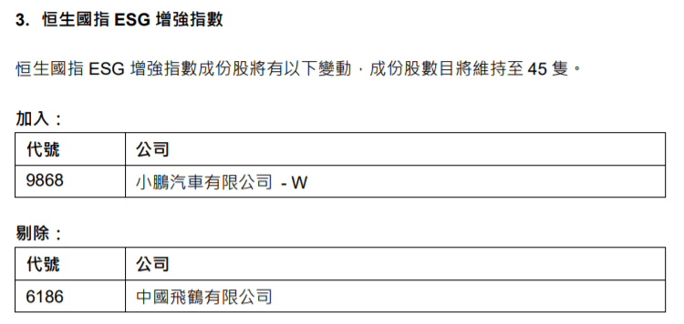 恒生指数公司：恒生国指ESG加强指数新纳入小鹏汽车