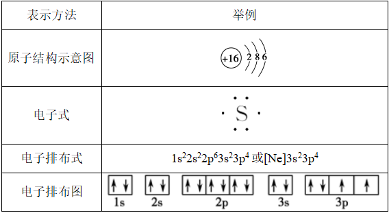 46号原子结构示意图图片