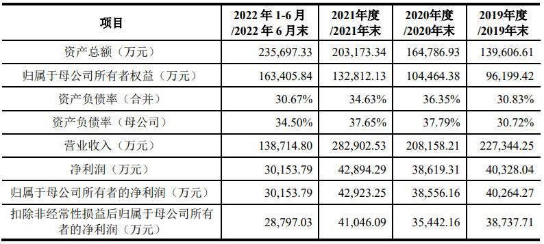 周六福二次冲击IPO 加盟营业缩水、毛利率下滑