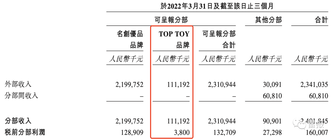 TOPTOY潮玩的2022：收入4.29亿元，117家门店