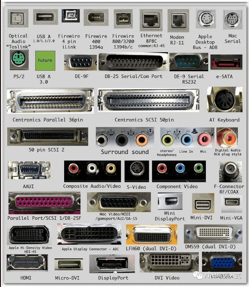 各种常见接口类型图片