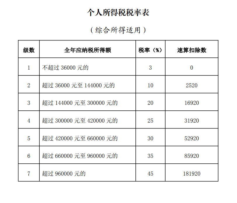 今天你退税了吗？7号以后还可预约