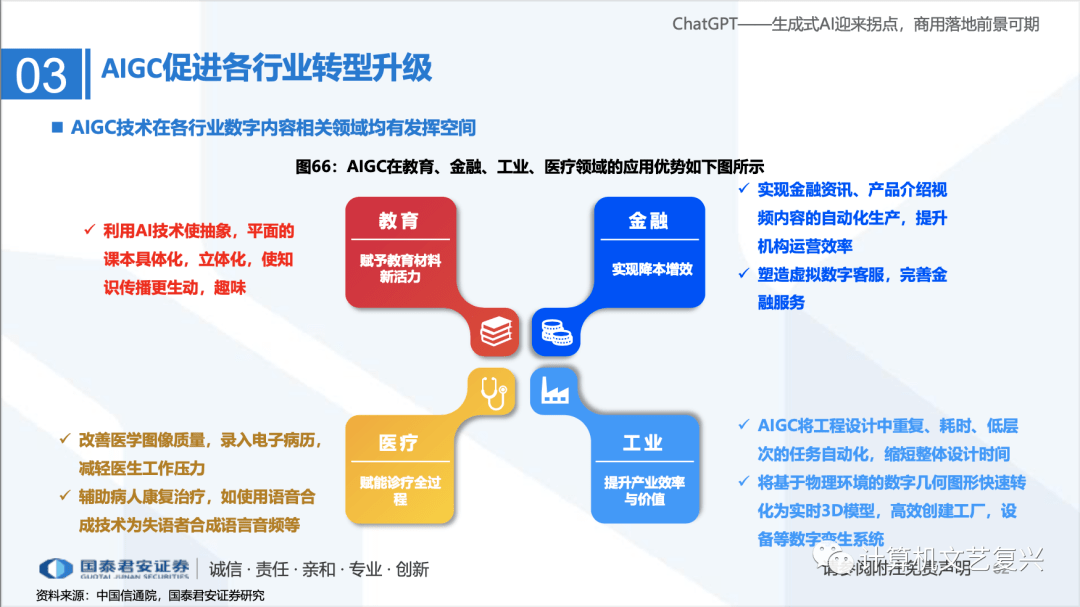 80页ppt详述chatgpt(收藏版)