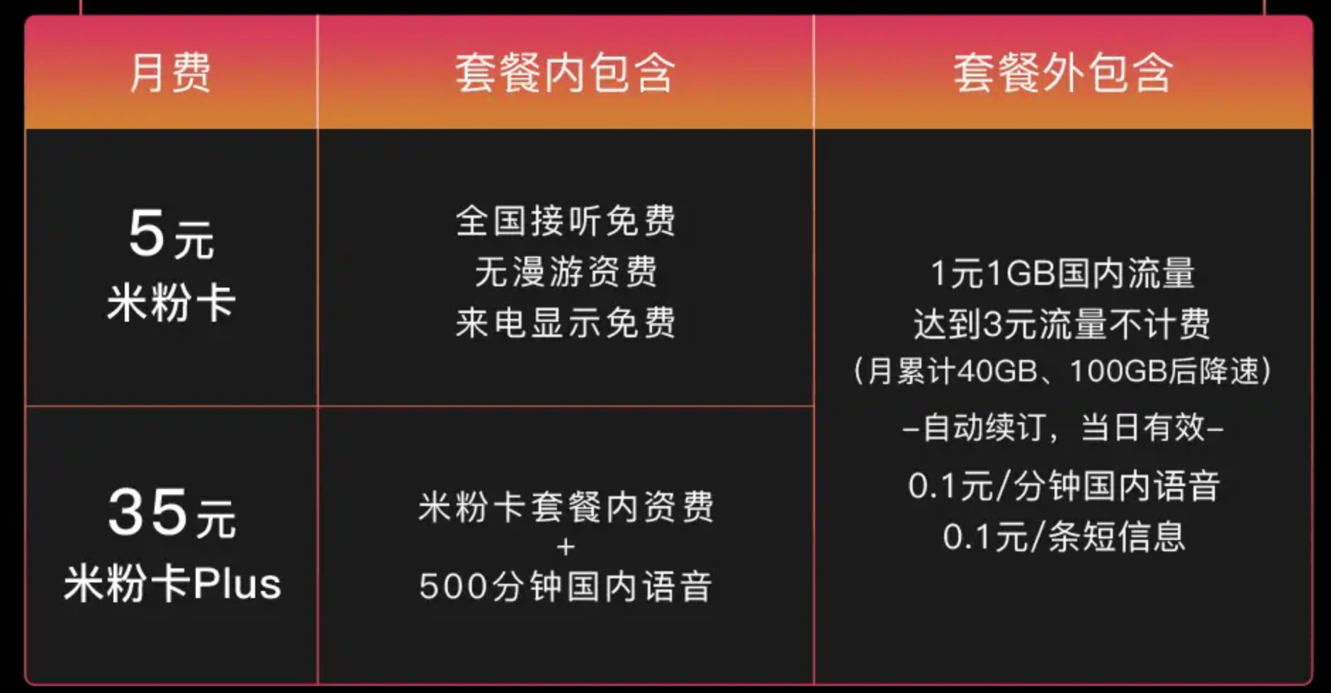 都2023年了，为什么还有人担忧流量费超收？