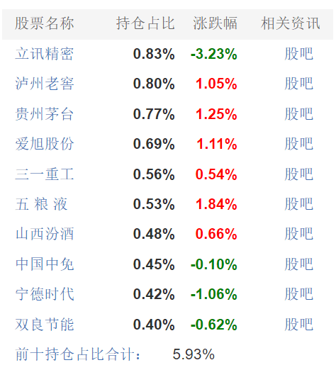 招商中证白酒指数分级ab的简单介绍