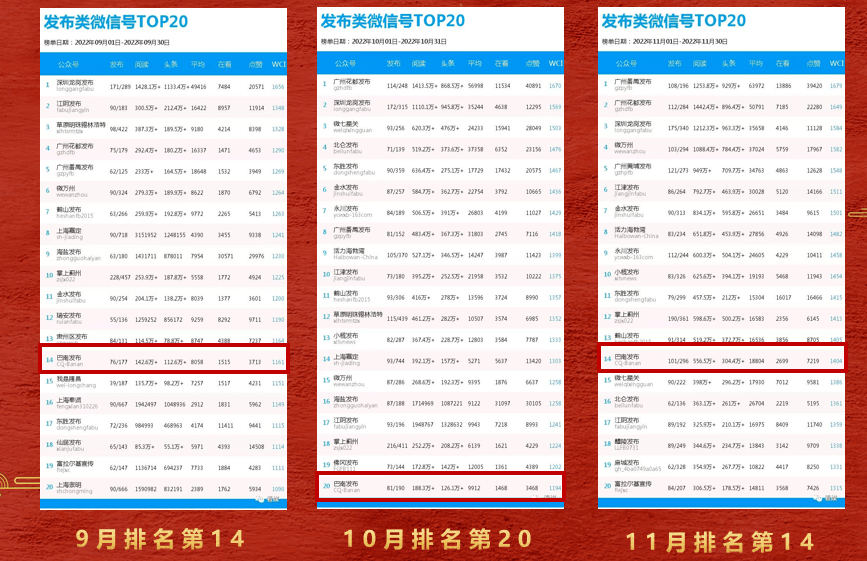 巴南融媒才能建立成为全国典型案例，韶华不负逃梦人，斗争唱响好声音