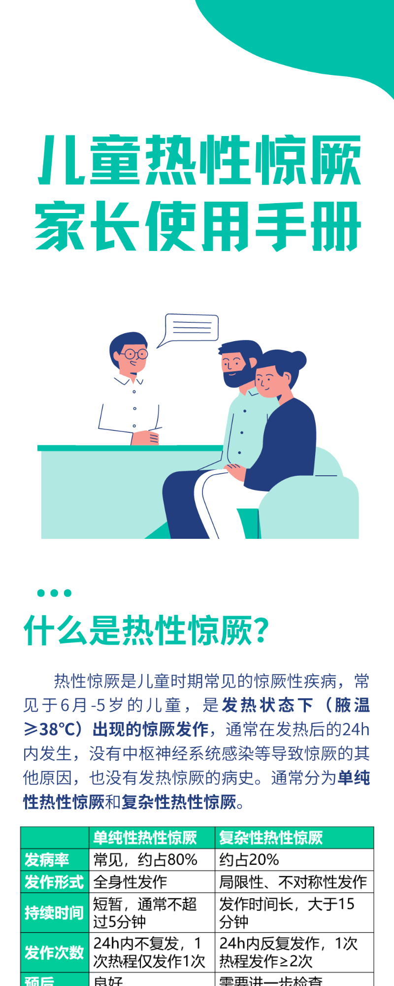 热性惊厥会不会影响孩子智力?家长们需要知道的都在这里了_五年制_苏婧_审核