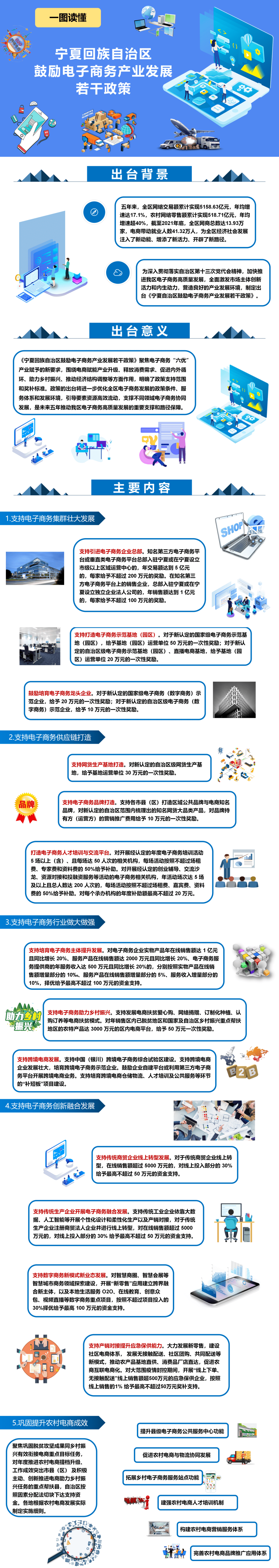 宁夏回族自治区鼓励电子商务产业发展若干政策