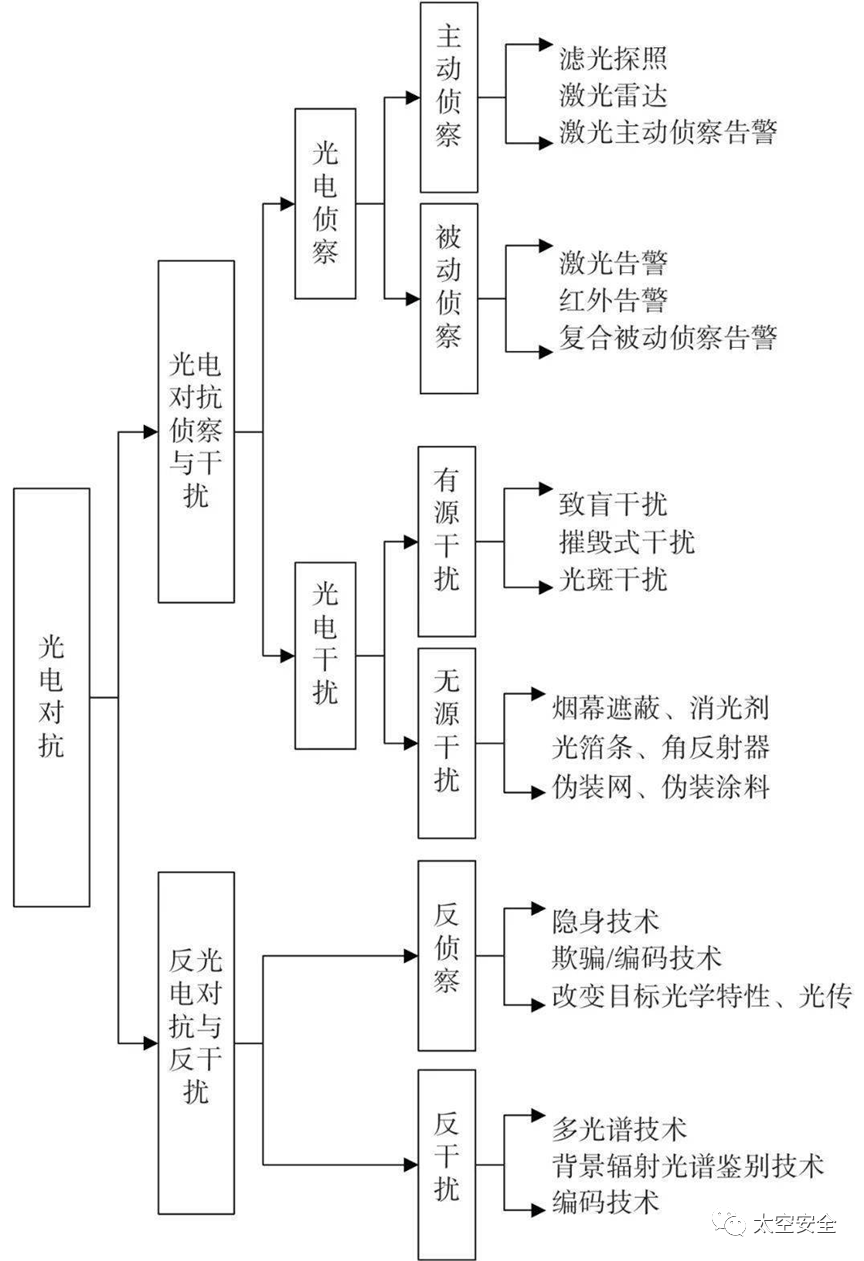 军事卫星通信匹敌系统详解