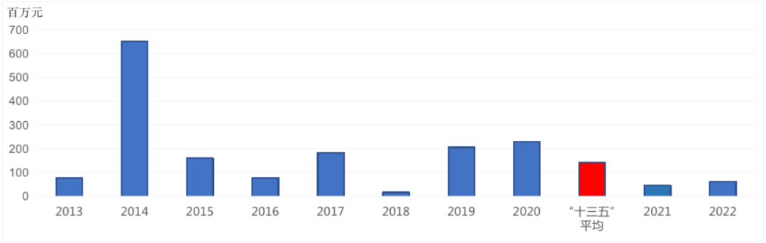 2023年贵州省突发性地量灾祸趋向预测