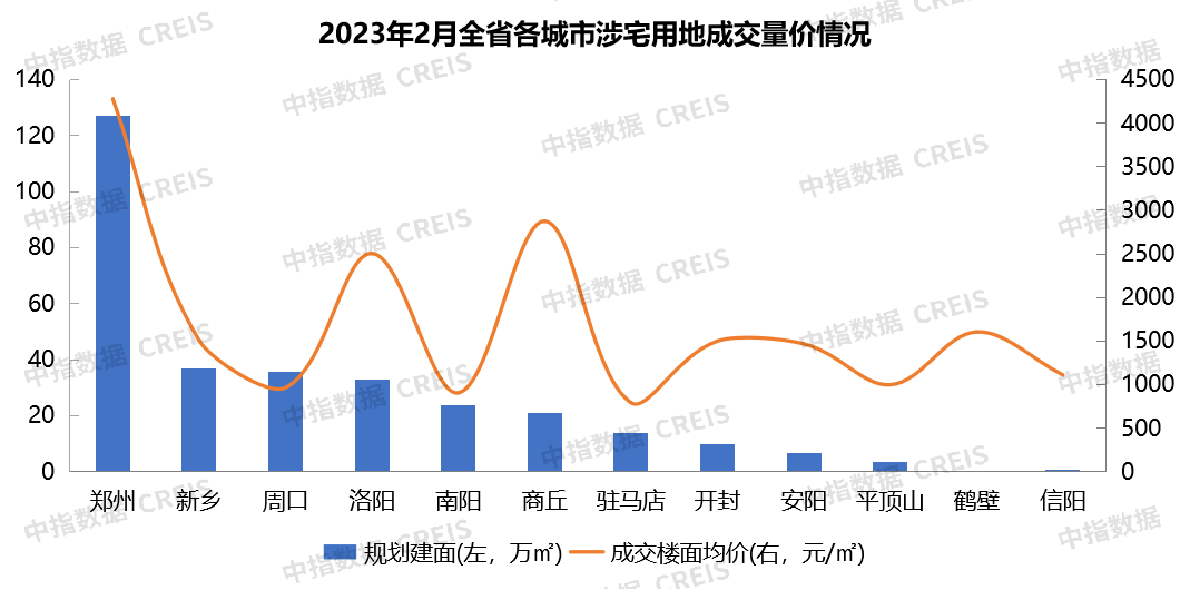 20231-2ºʡزҵҵTOP20