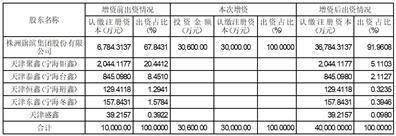 株洲旗滨集团股份有限公司 第五届监事会第十一次会议决议通知布告