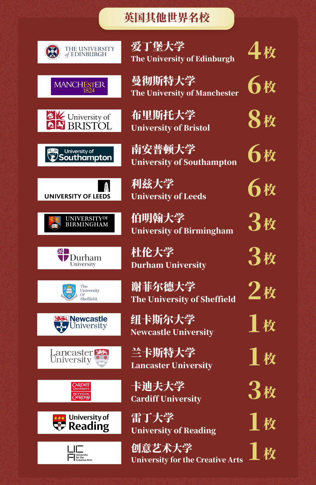 獲世界top14愛丁堡大學