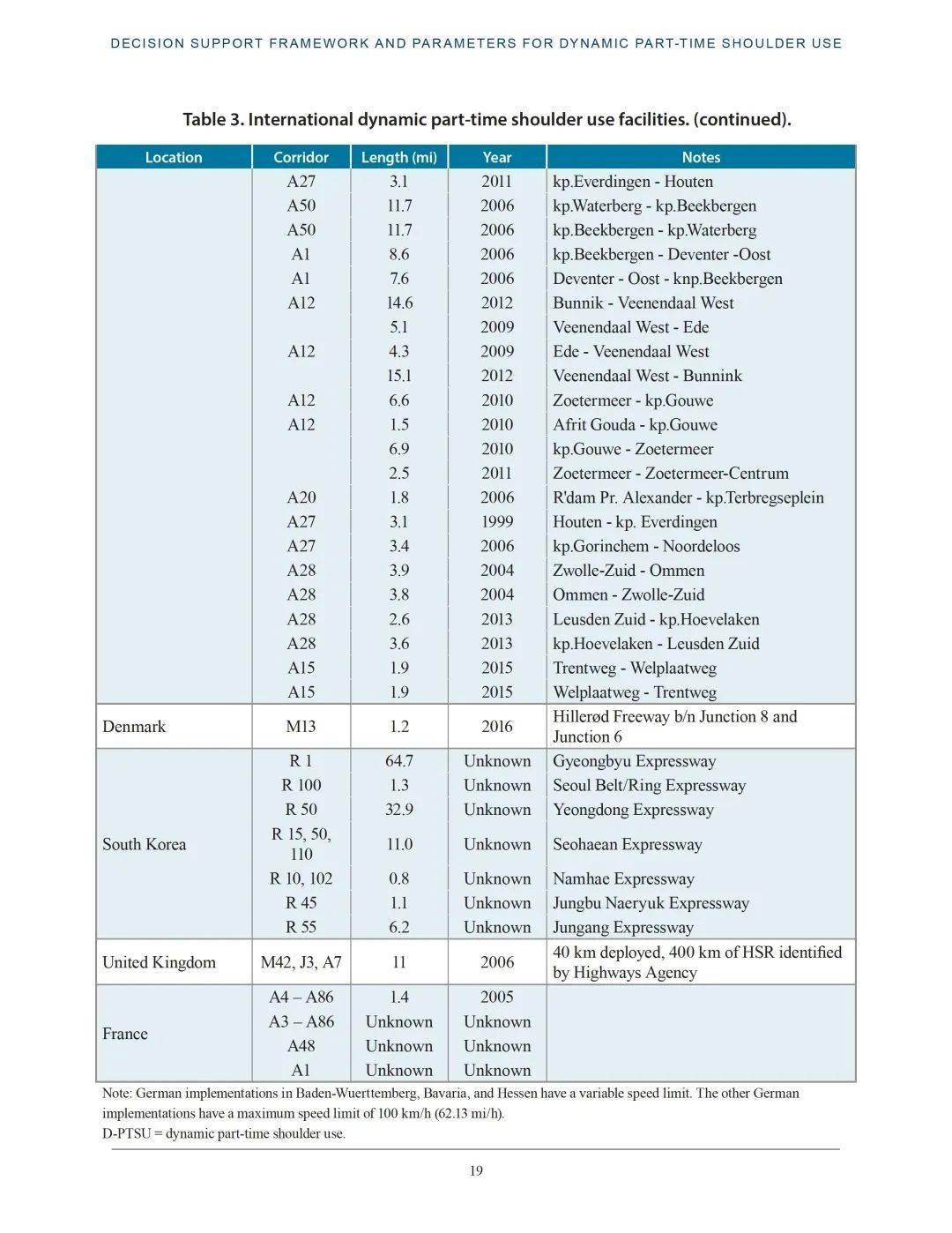 FHWA动态兼职路肩利用的决策撑持框架和参数：做为交通办理战略翻开高速公路路肩的考虑因素（英） （附下载）