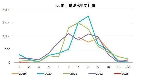 “云南”警惕！水电大省再度限电，限多久还没时间表，其他省份可能跟随