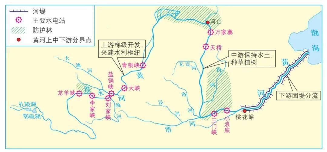 黄河流向示意图地图图片