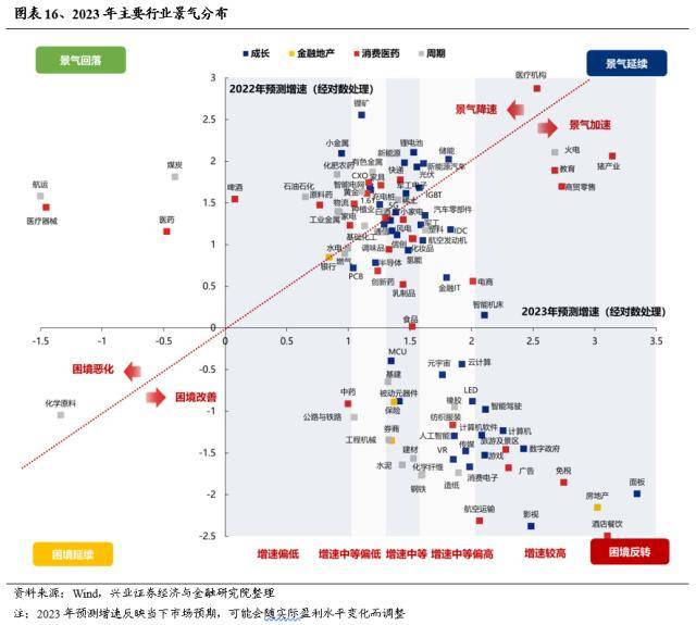 兴证战略：轮动中的“强者”，大多是主线决胜的“赢家”