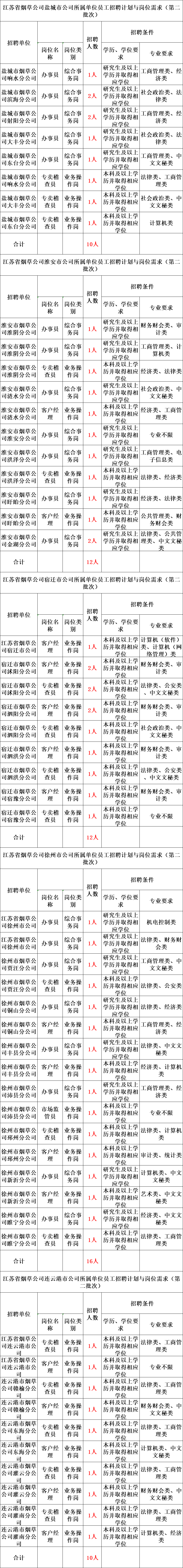 2023中國菸草公開招聘760人公告!快轉給身邊需要的人!_cn_www_gov