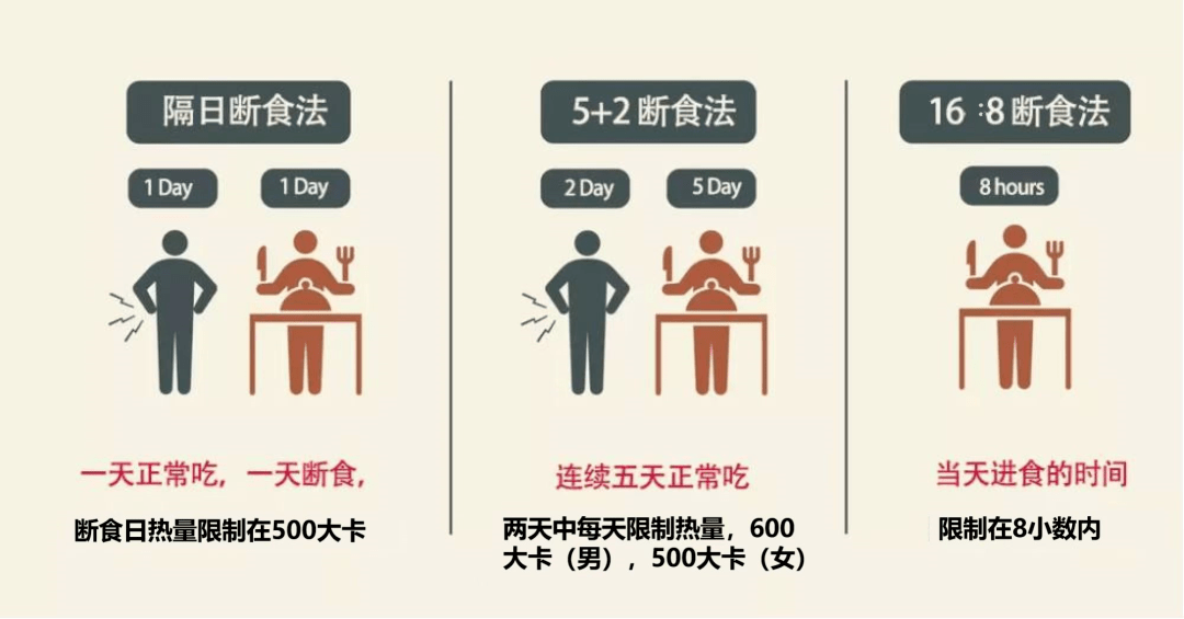 揭秘间歇性禁食减重的真相_饮食_小时_危害