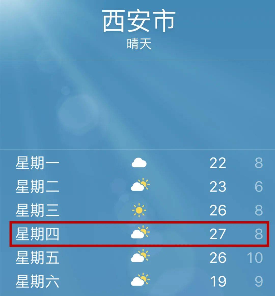 乱穿衣的季节大家要关注临近天气预报穿衣不仅要看最高气温还要兼顾最