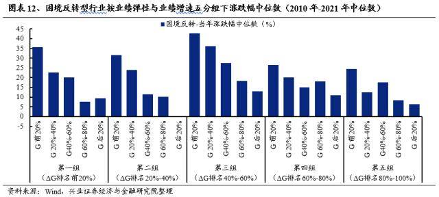 兴证战略：轮动中的“强者”，大多是主线决胜的“赢家”