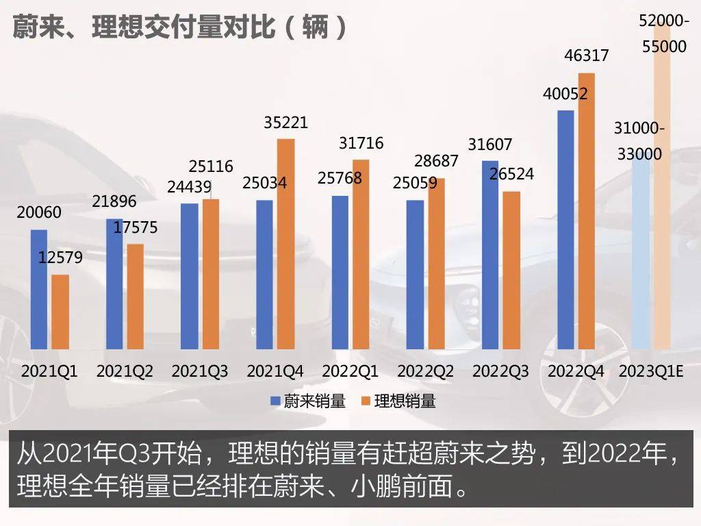 裁减赛前夕，蔚来抱负的重合与分化