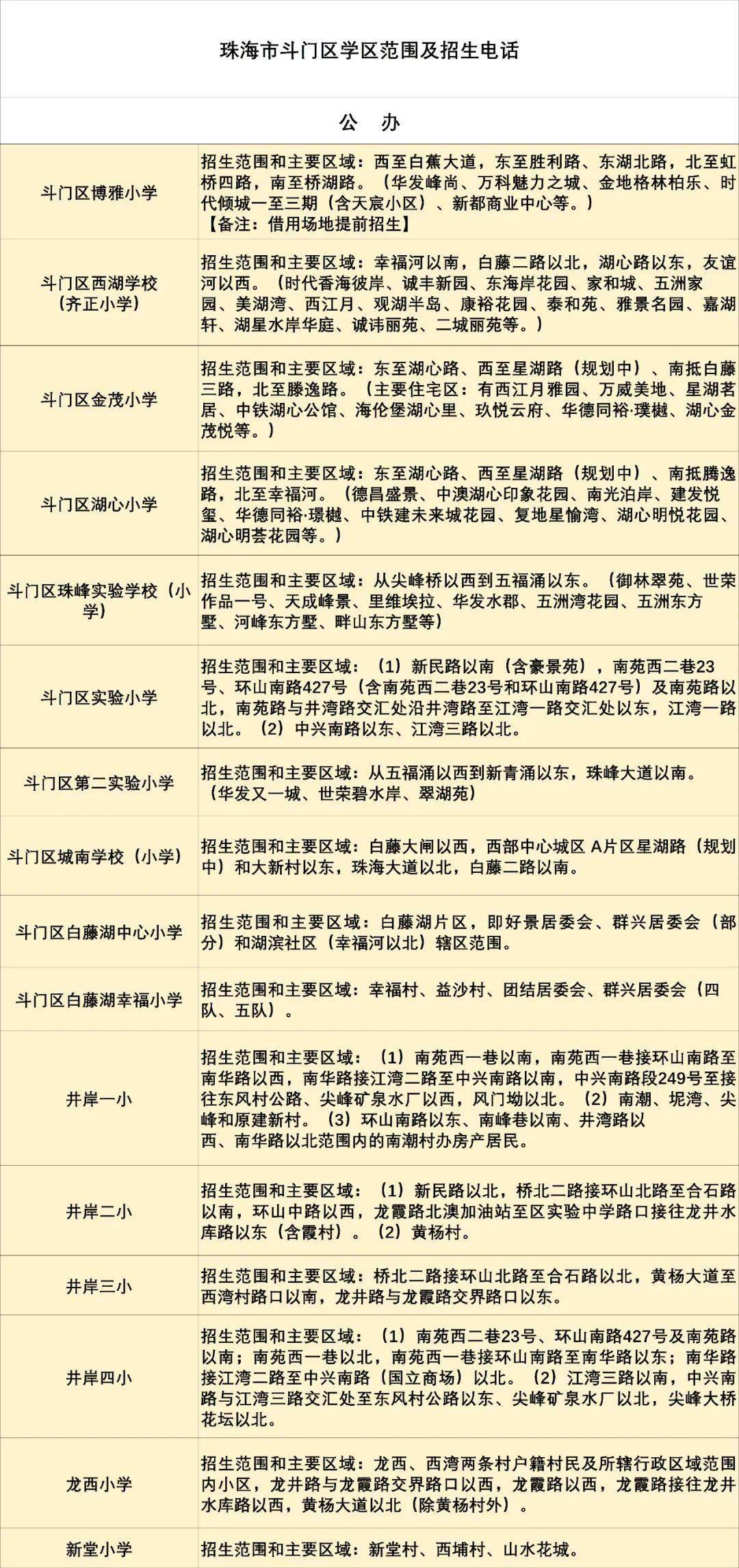 珠海高新区学区划分图图片