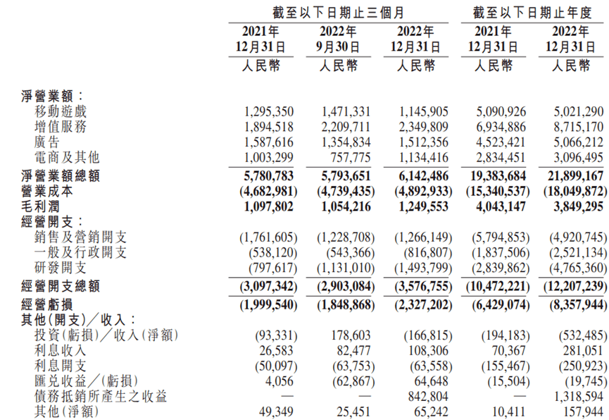 B站去年给UP主分了91亿