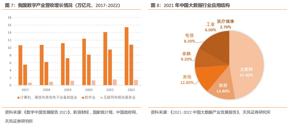 米博体育：大数据缔造大他日(图7)