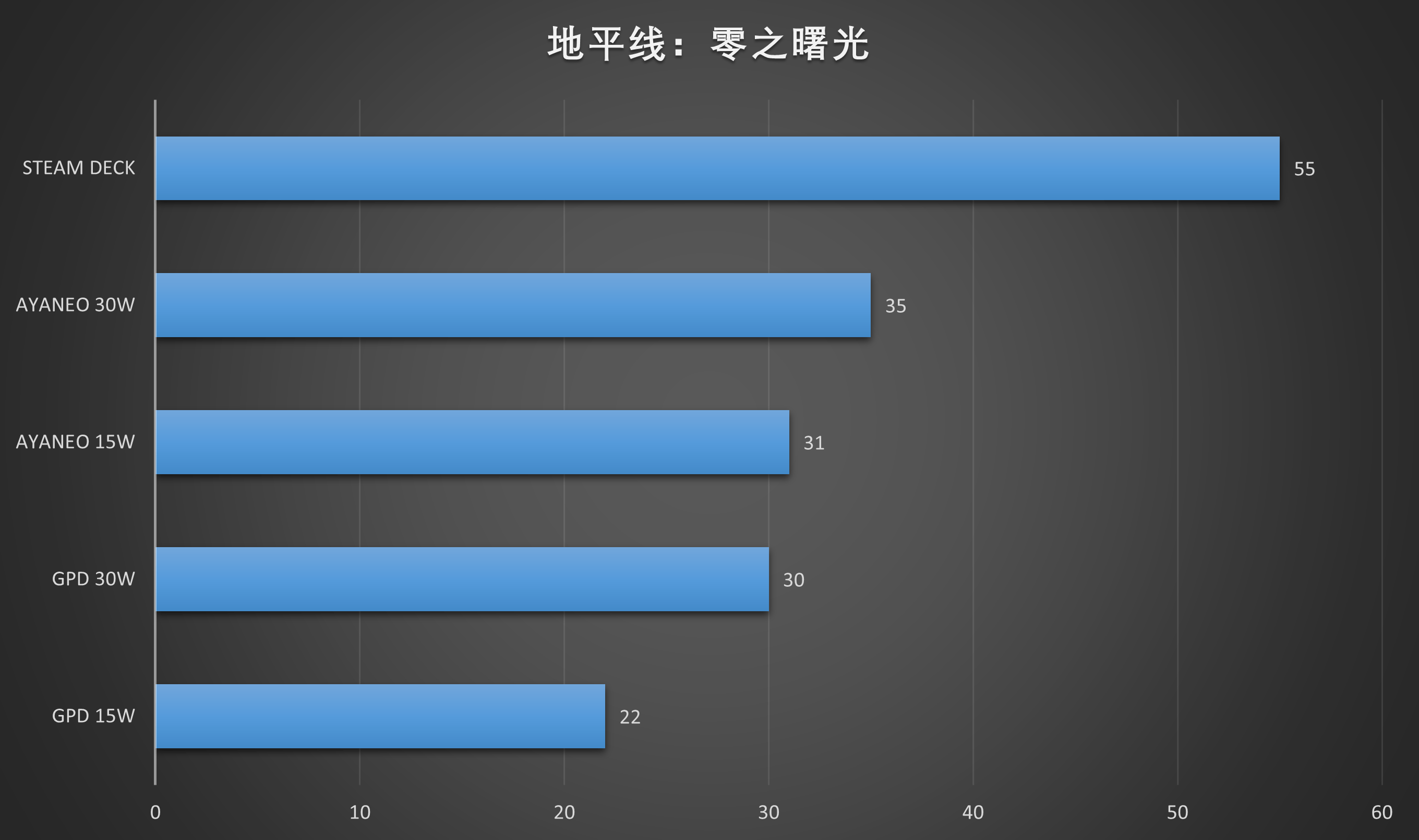 Switch的价格，PC的体验？两千元档PC掌机大横评！