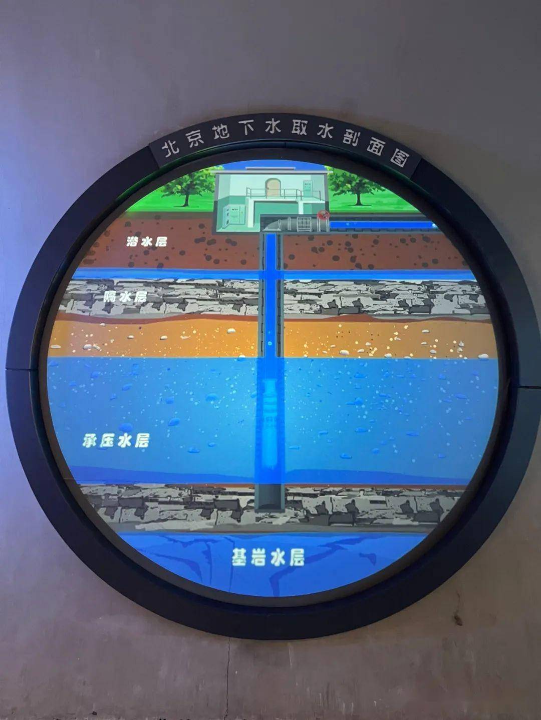 东直门这座免费博物馆,可帮孩子从小树立环保与节水观念