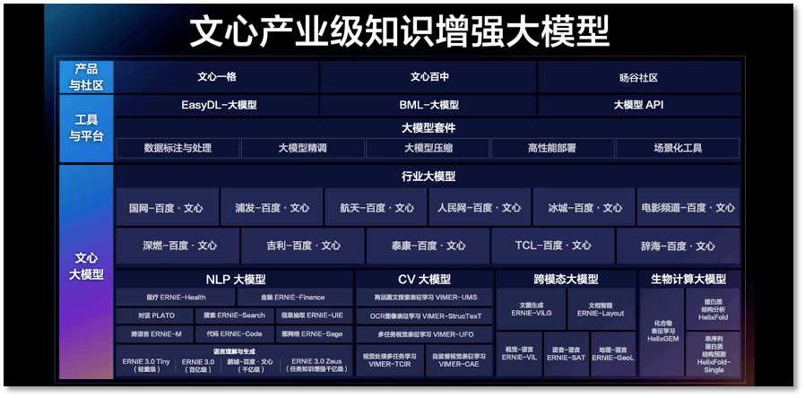 大考期近，百度版ChatGPT会翻车吗？