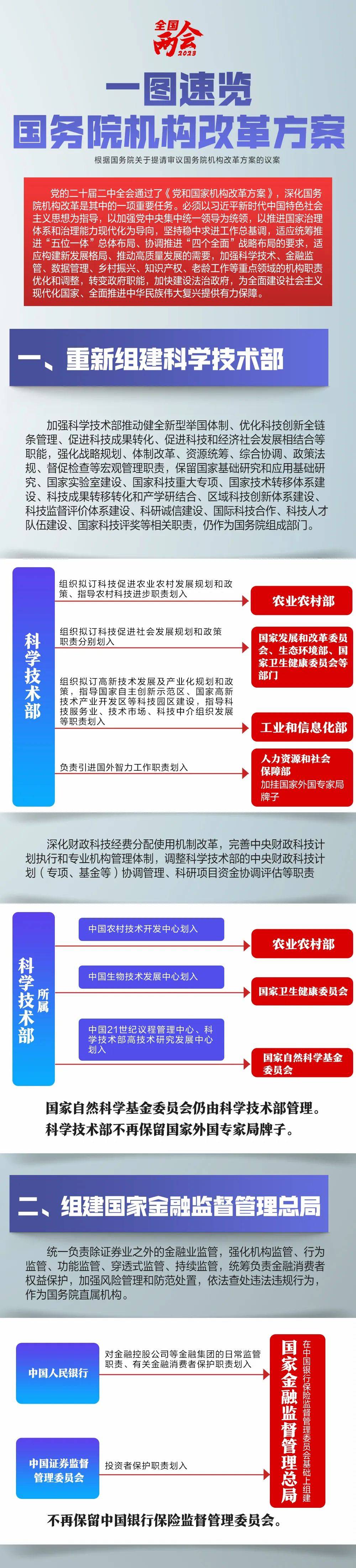 重磅！国务院机构改革方案公布，一图速览→_视频_征程_祖国