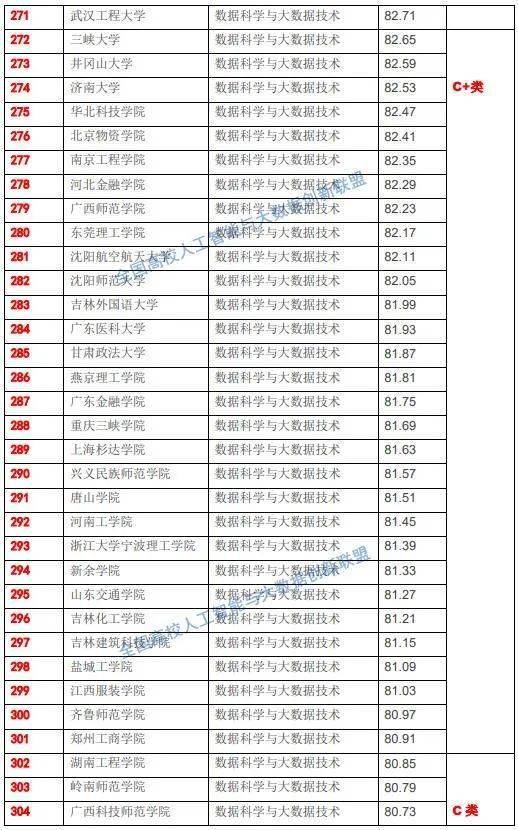 国家数据局即将成立,715所高校大数据专业实力榜单揭晓