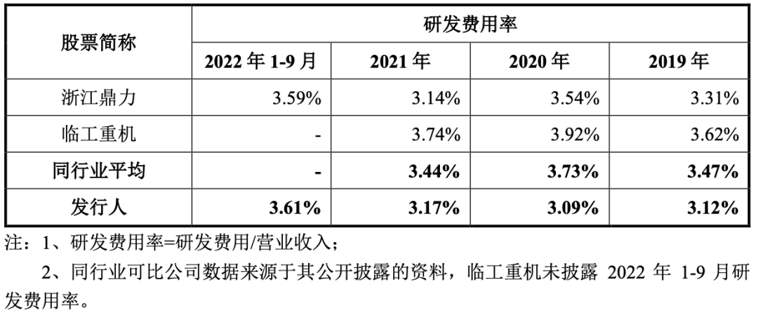 三轮问询后“撤离”，星邦智能改道主板IPO，请来一堆老熟人帮手……