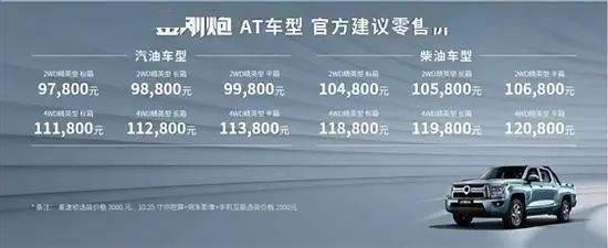 2023年第9周上市新车汇总