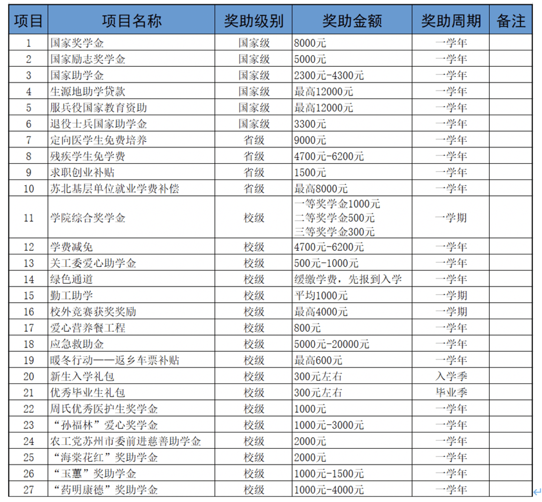 这样也行？（苏州卫生职业技术学院）苏州卫生职业技术学院官网 第3张