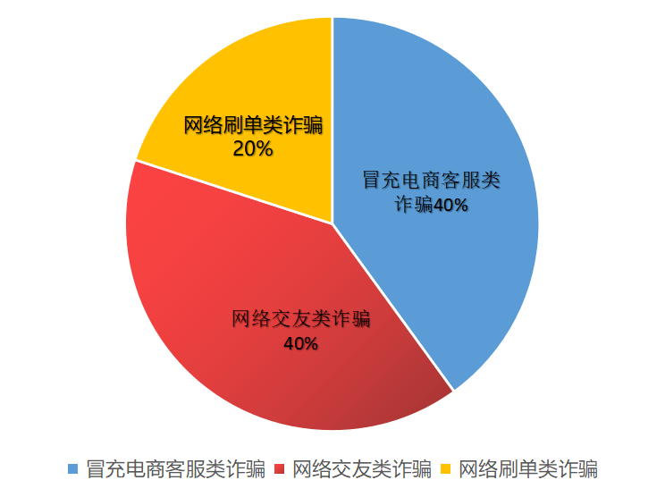 京山已有人上当11万元！警方提醒，那个德律风必然要接！