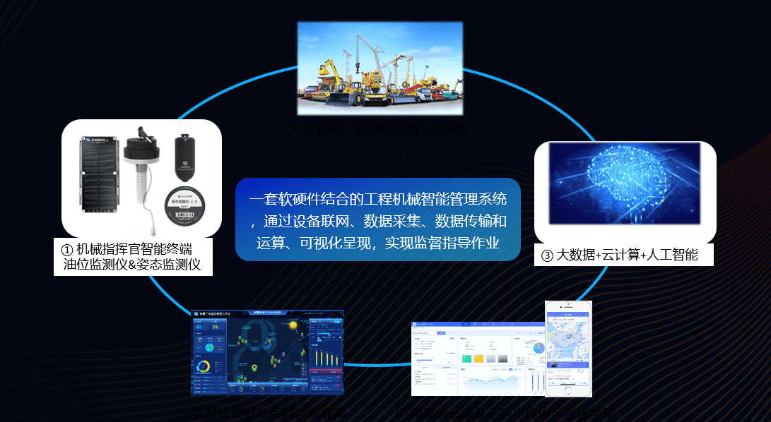 建筑工程中，财产互联网若何供给撑持？