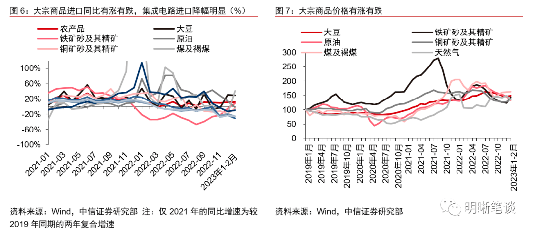 如何解读进出口的预期差平博 平博PINNACLE(图6)