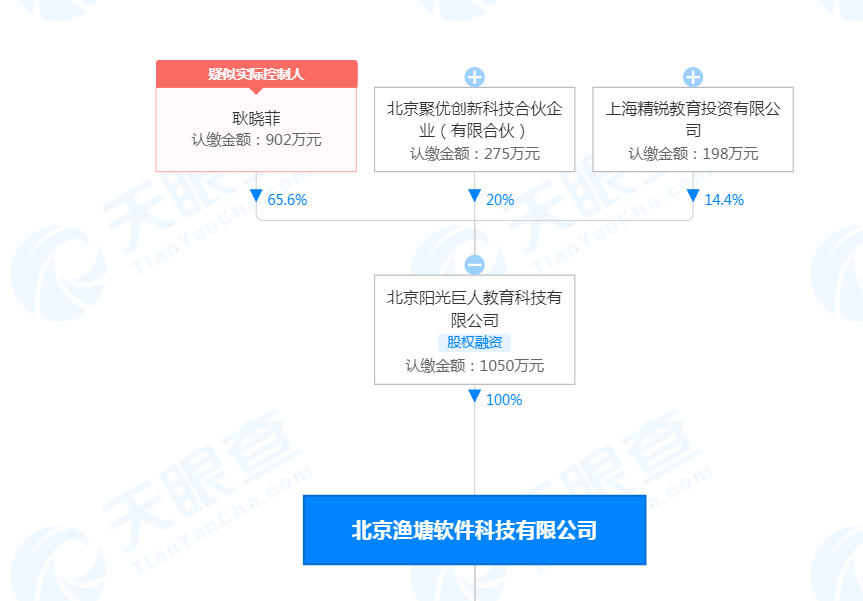 大塘小鱼因传销被罚没5093万 大塘小鱼妈妈代言人形式被认定传销