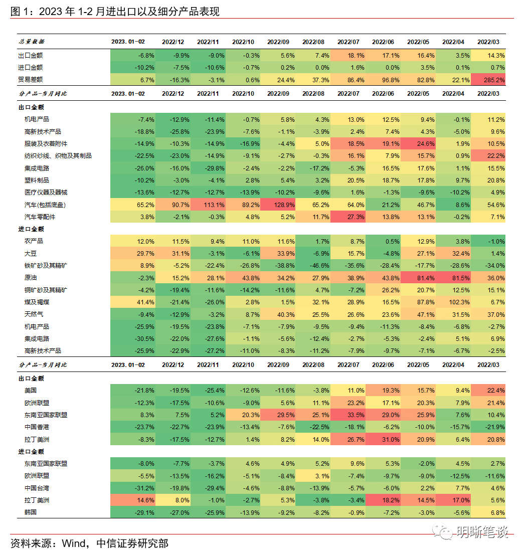 如何解读进出口的预期差平博 平博PINNACLE