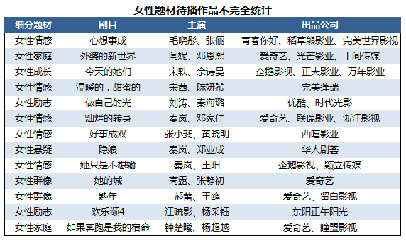 “她力量”的新摸索，宋茜、秦岚、张小斐等多部女性题材剧待播