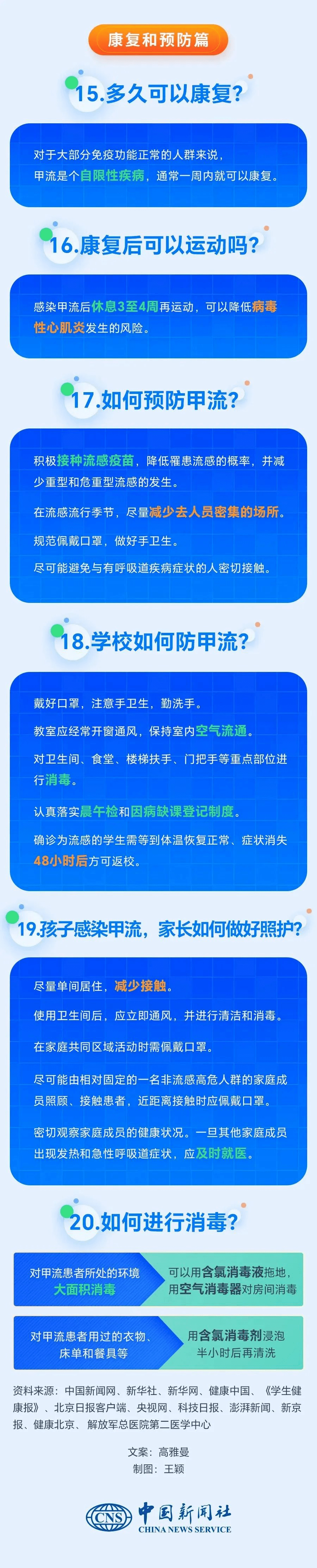 十分重要！关于甲流的20问20答